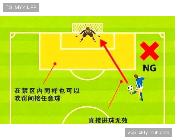 间接任意球的判罚条件与执行规则解析