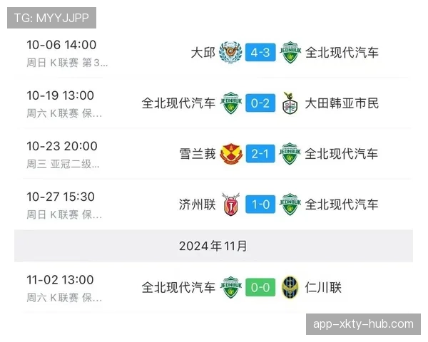 全北现代汽车近期表现呈现波动迹象，赛程密集下的防守稳定性出现隐患