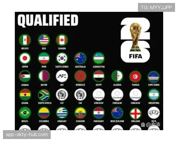2026世界杯12个小组怎么分组规则有哪些变化