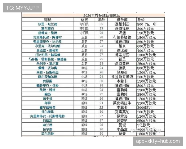 世界杯I组球队竞争力评估